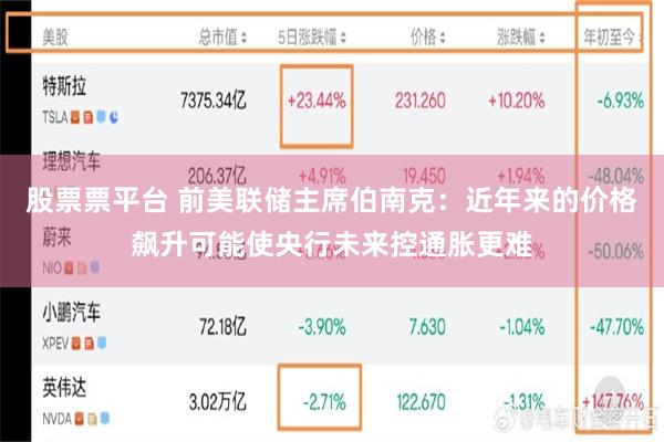 股票票平台 前美联储主席伯南克：近年来的价格飙升可能使央行未来控通胀更难