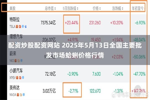 配资炒股配资网站 2025年5月13日全国主要批发市场蛤蜊价格行情