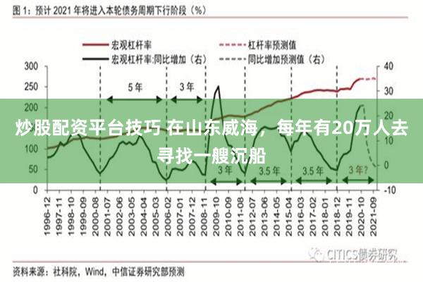 炒股配资平台技巧 在山东威海，每年有20万人去寻找一艘沉船