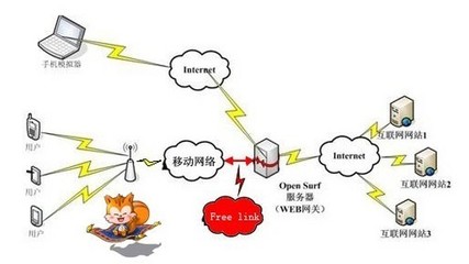 UC暢連技術(shù) 引領(lǐng)全新“指控”無(wú)拘束潮流，重塑互聯(lián)網(wǎng)接入服務(wù)體驗(yàn)