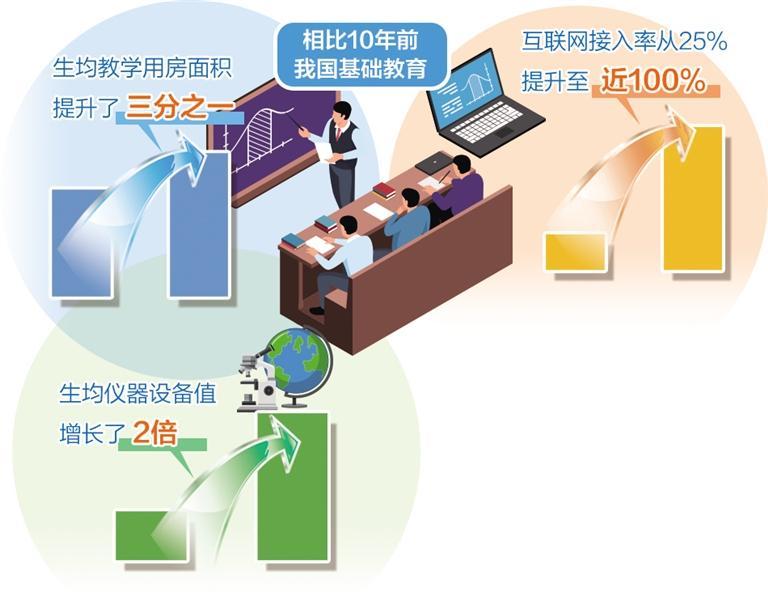 數(shù)字時(shí)代的教育革新 基礎(chǔ)教育普及與互聯(lián)網(wǎng)服務(wù)融合共進(jìn)